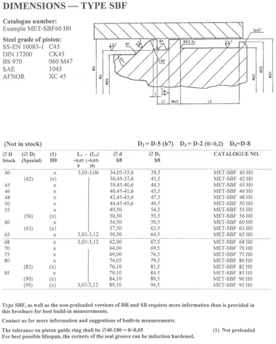 dimensions